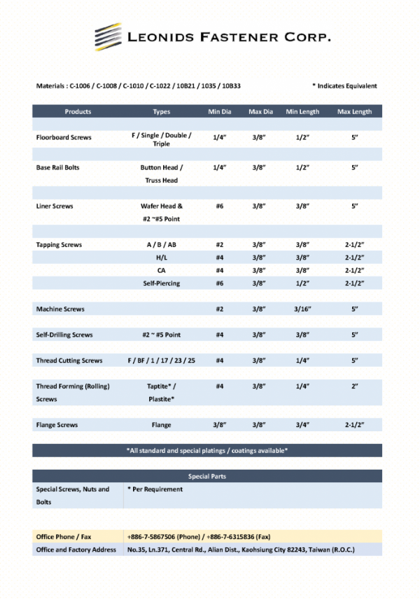 Product List