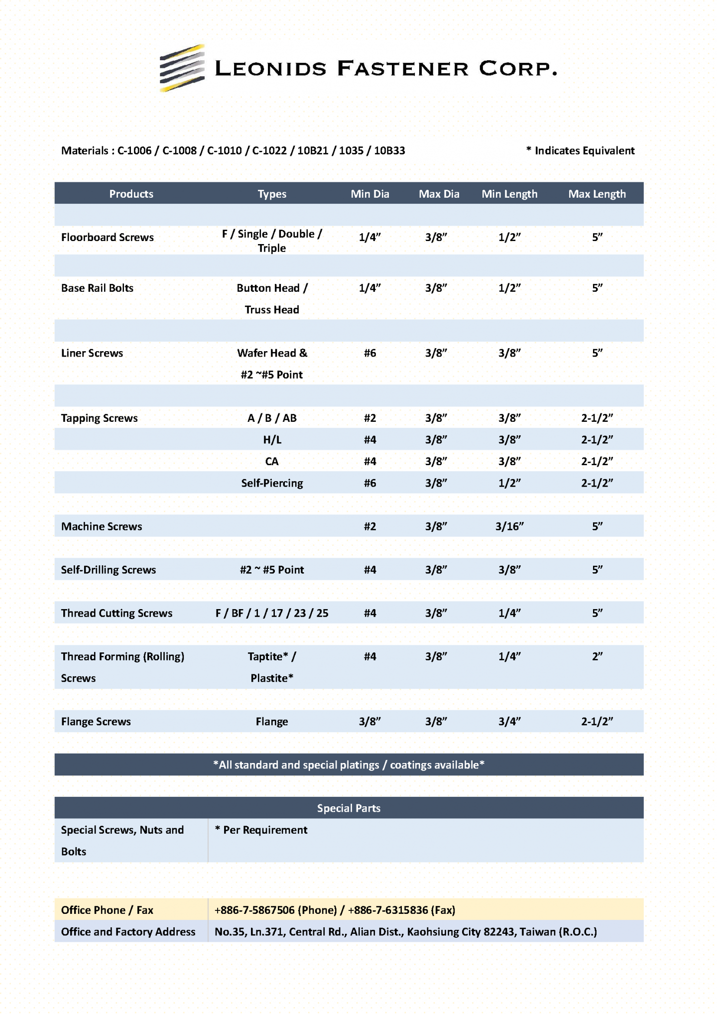 Product List